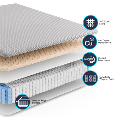 Cooling Copper Foam Hybrid Mattress
